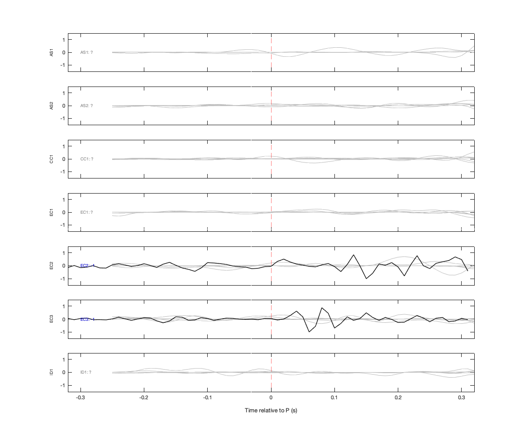 Waveforms
