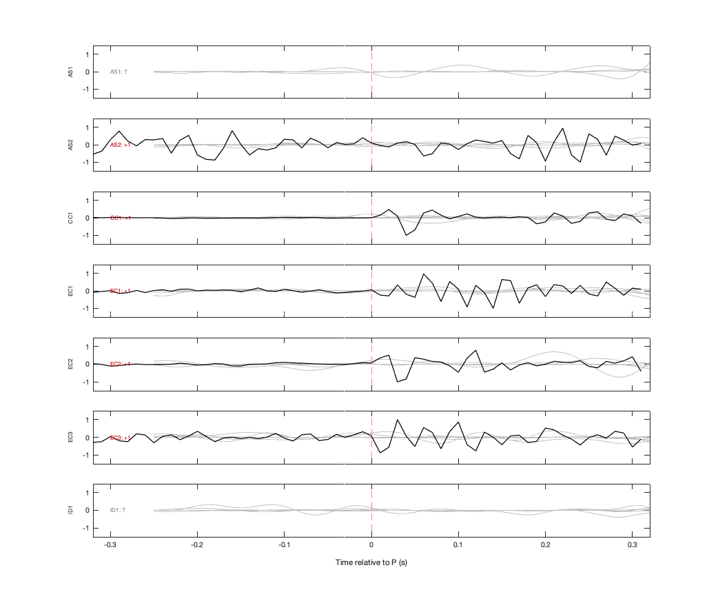Waveforms