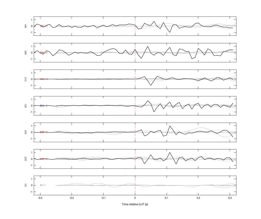 Waveforms