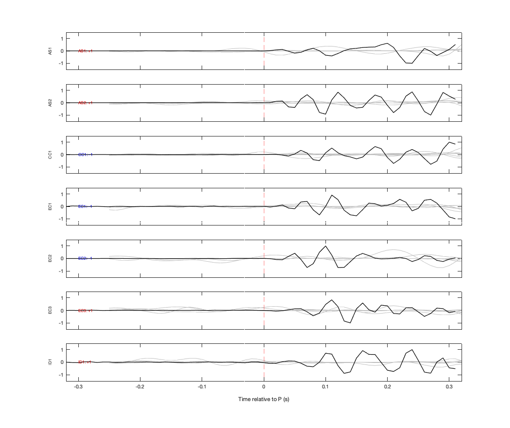Waveforms