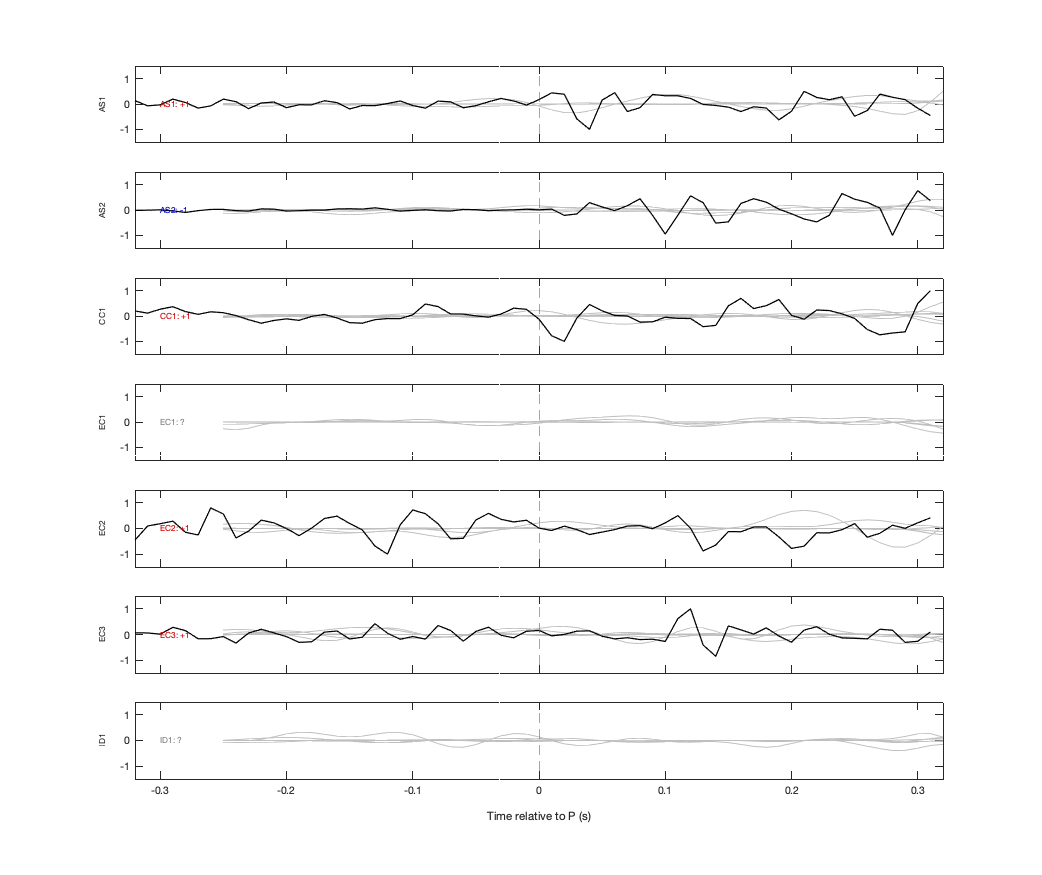 Waveforms