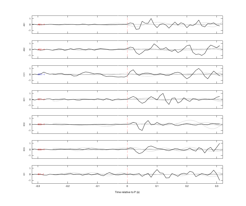 Waveforms