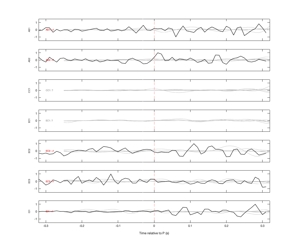 Waveforms