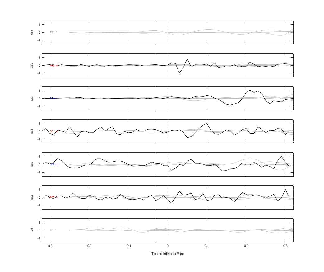 Waveforms