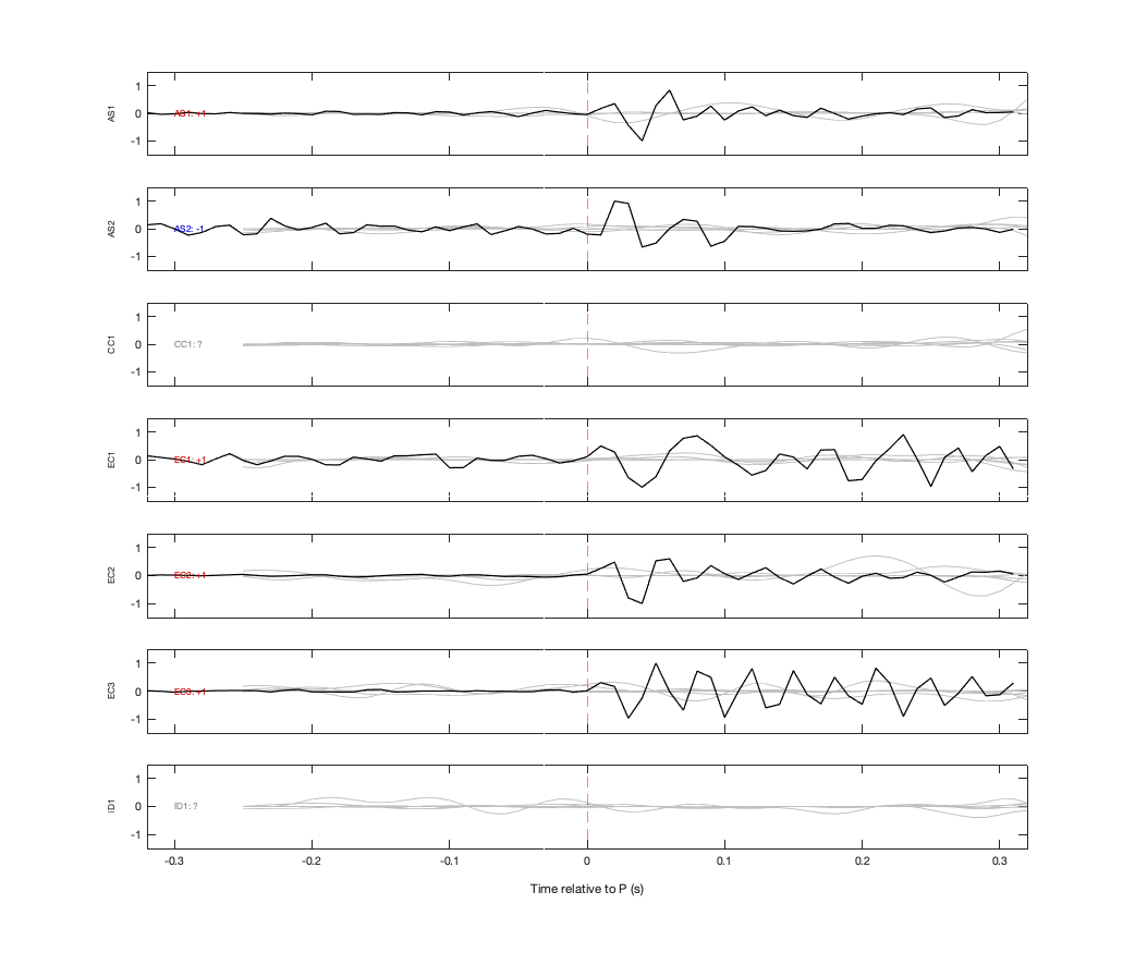 Waveforms