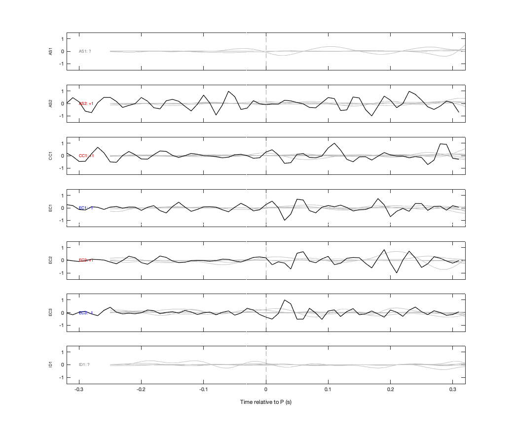Waveforms