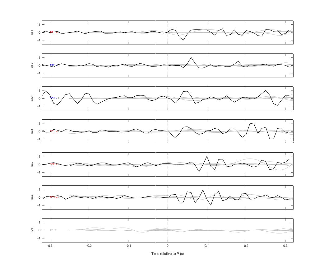 Waveforms