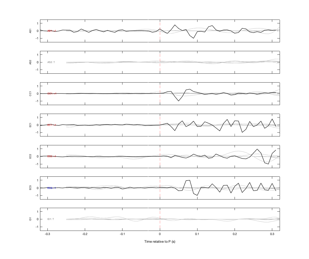 Waveforms