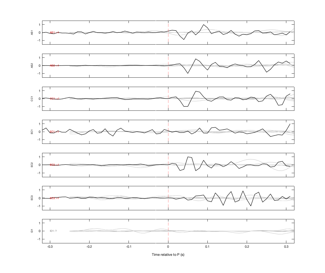 Waveforms