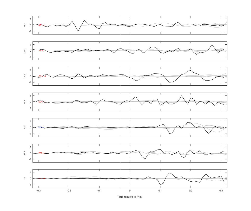 Waveforms