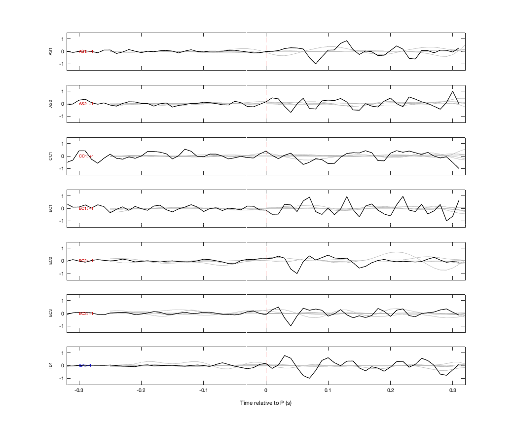 Waveforms