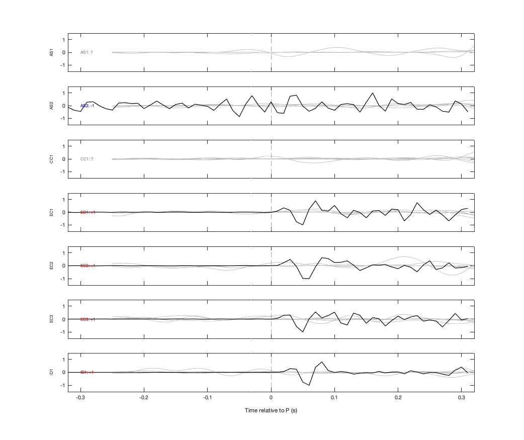 Waveforms