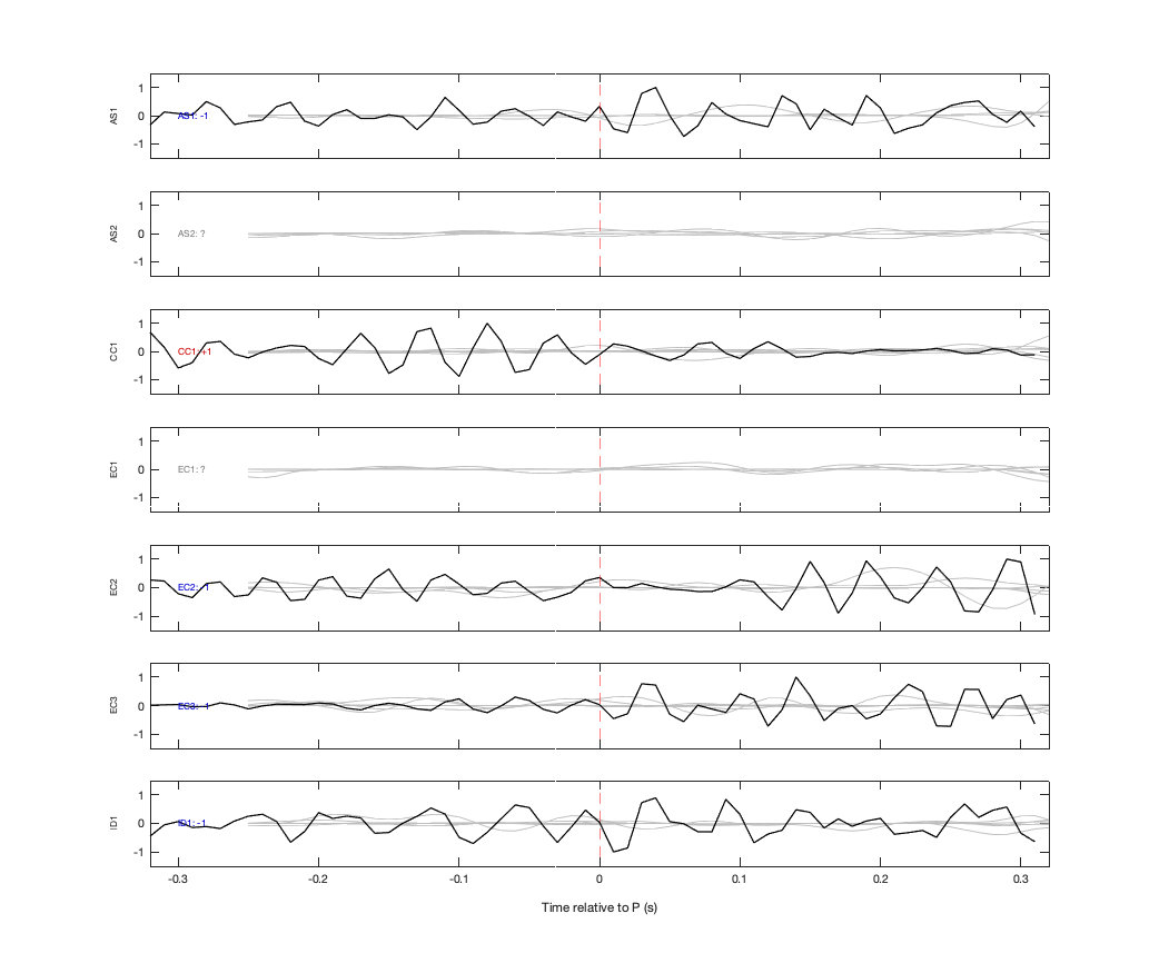 Waveforms