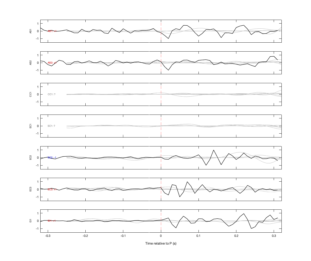 Waveforms
