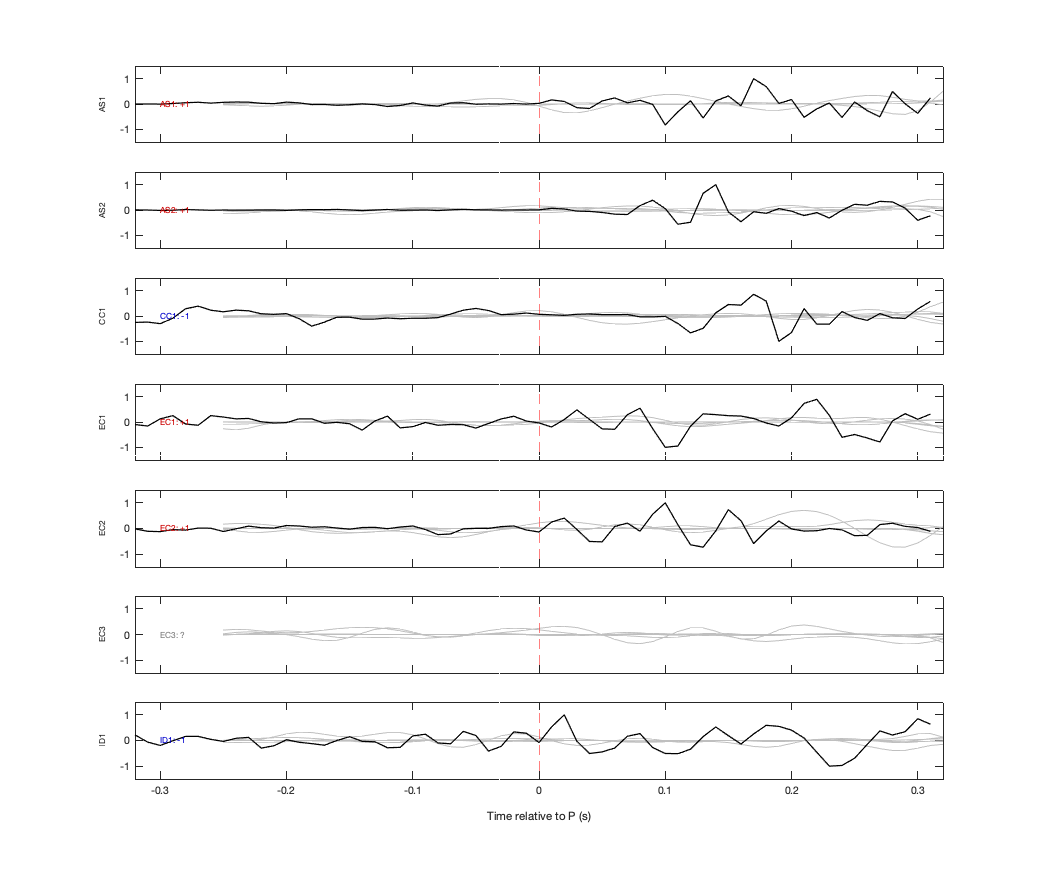 Waveforms