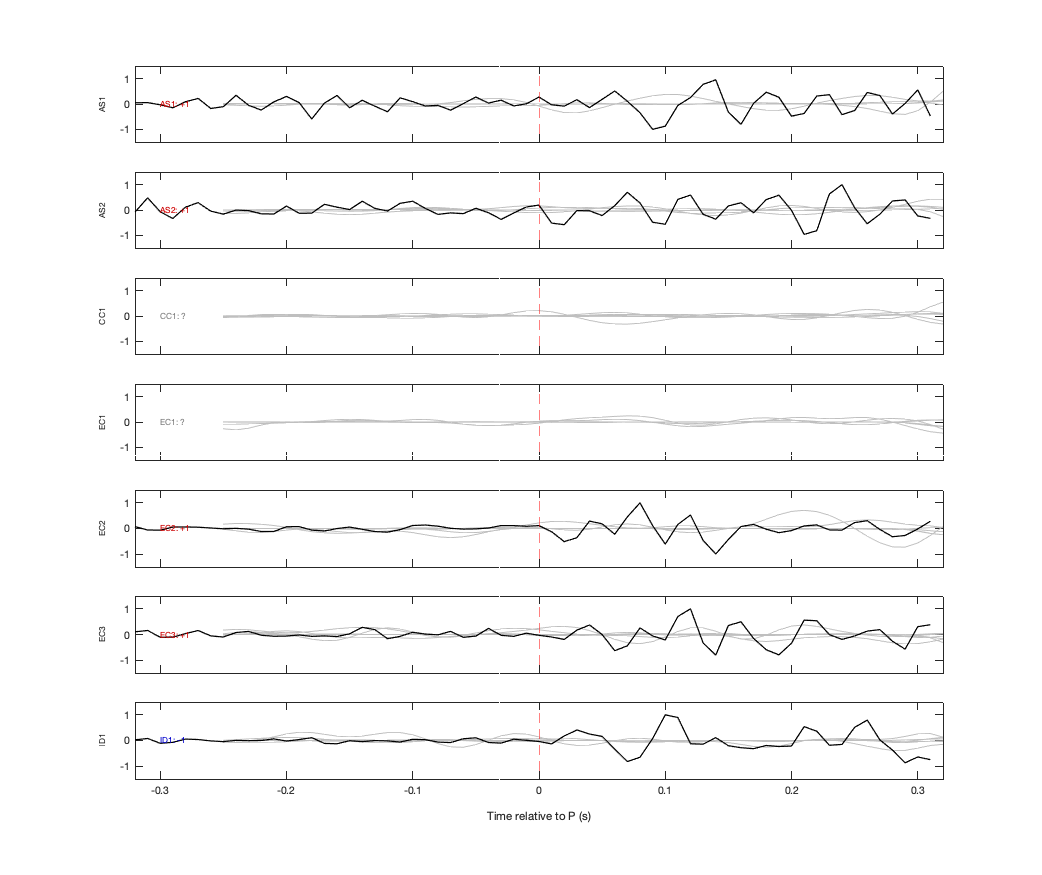 Waveforms