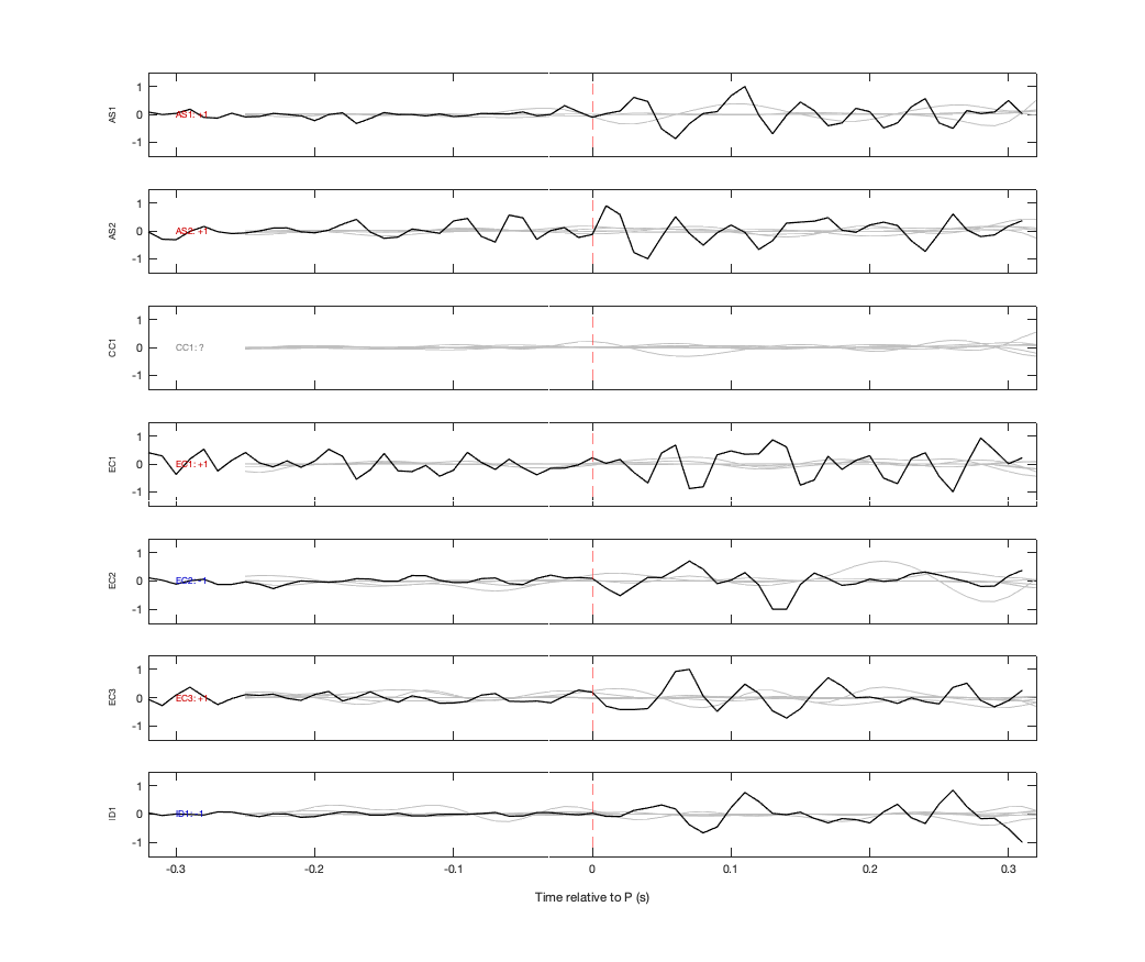 Waveforms