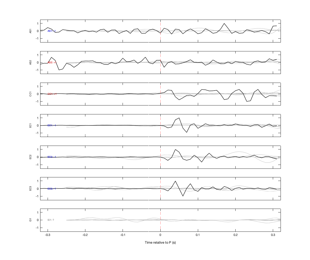 Waveforms