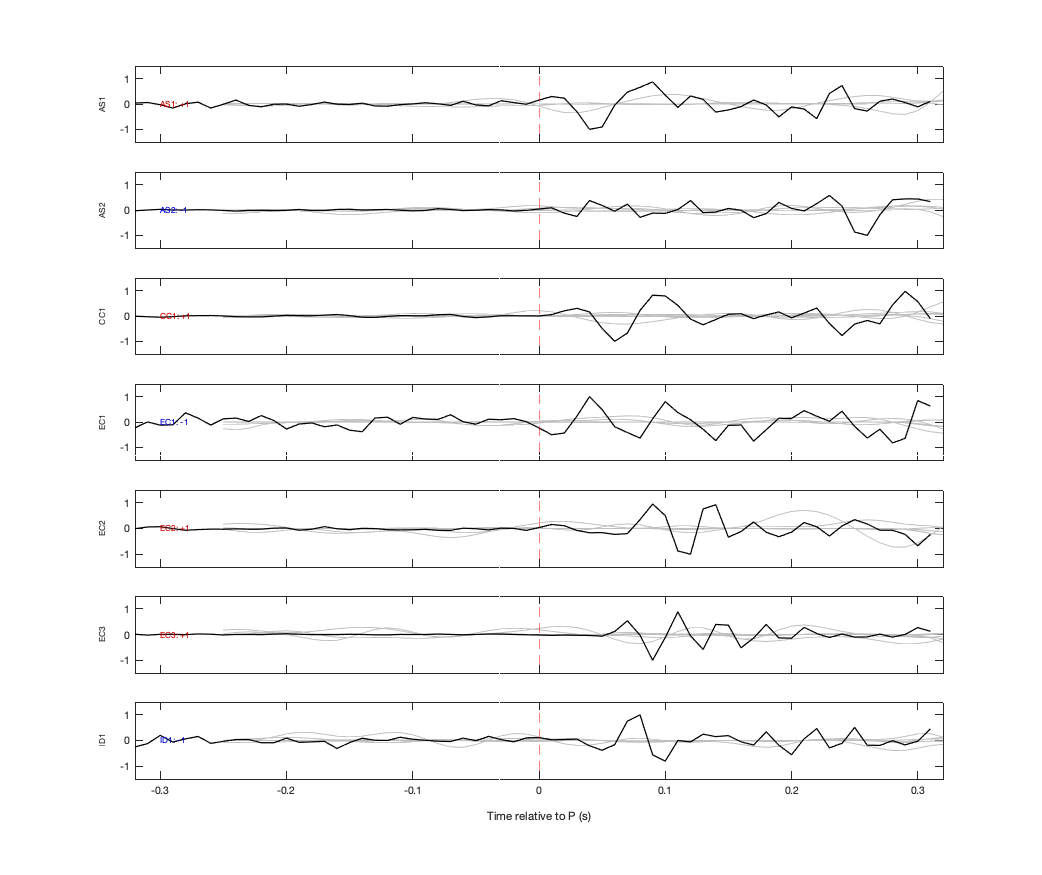 Waveforms