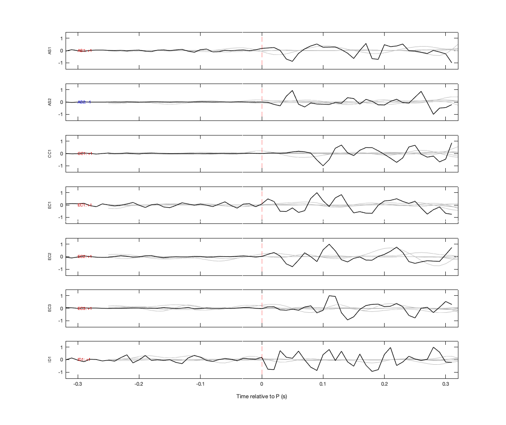 Waveforms