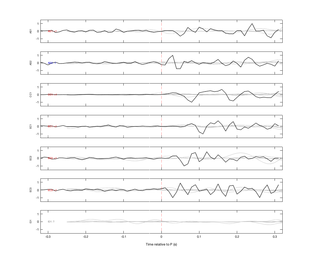 Waveforms