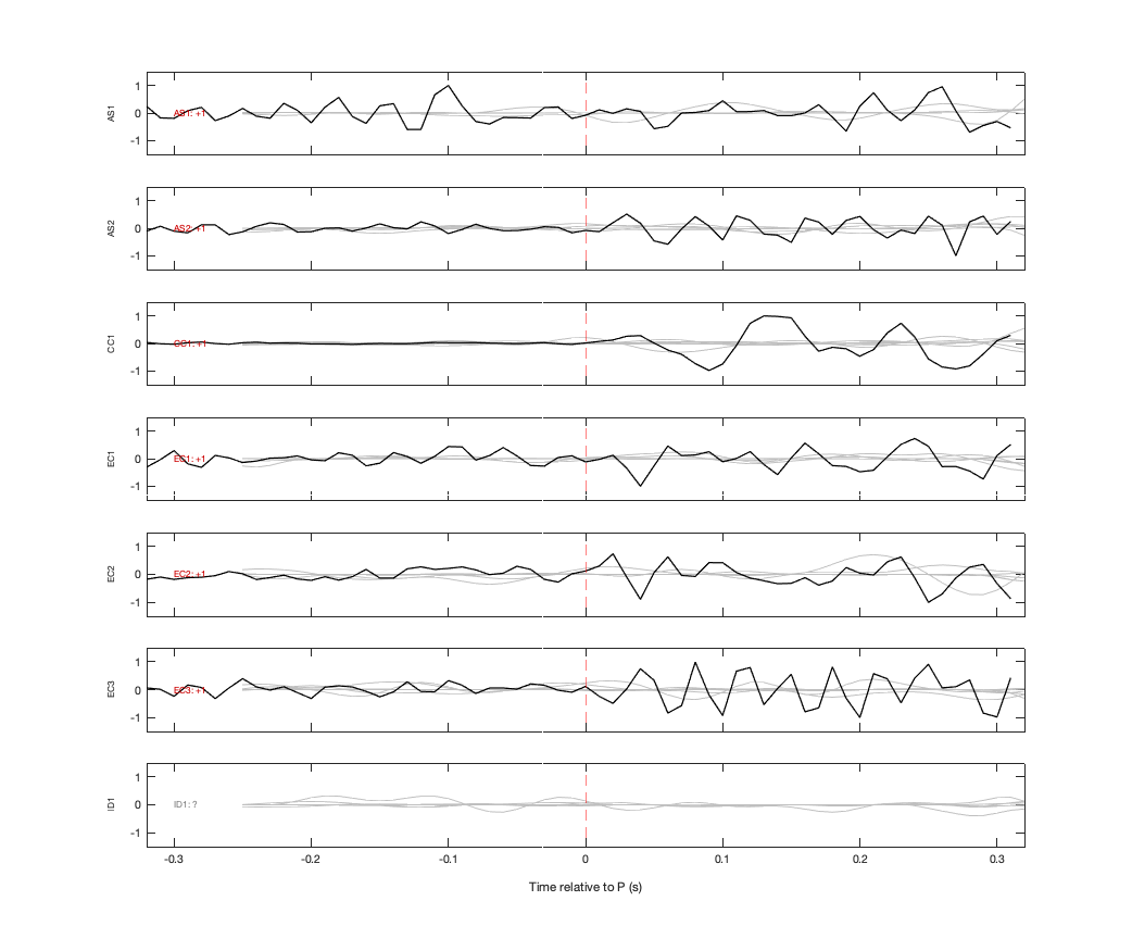 Waveforms