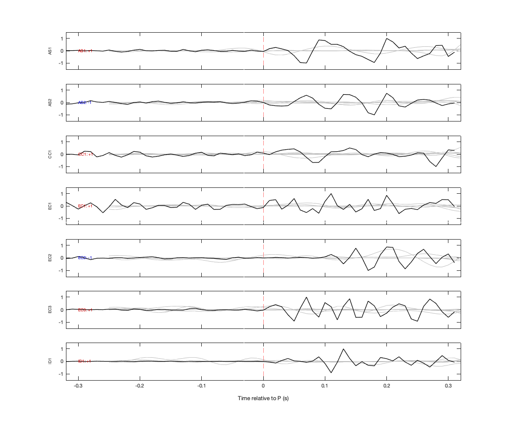 Waveforms