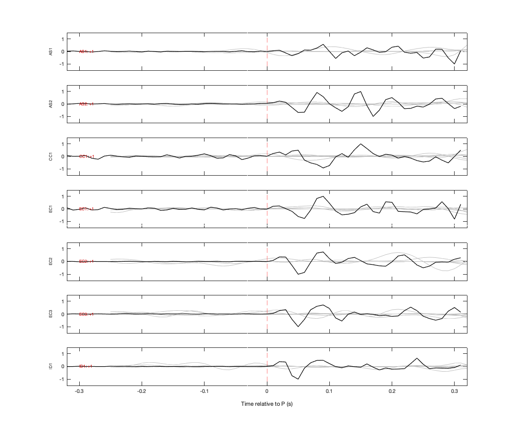 Waveforms