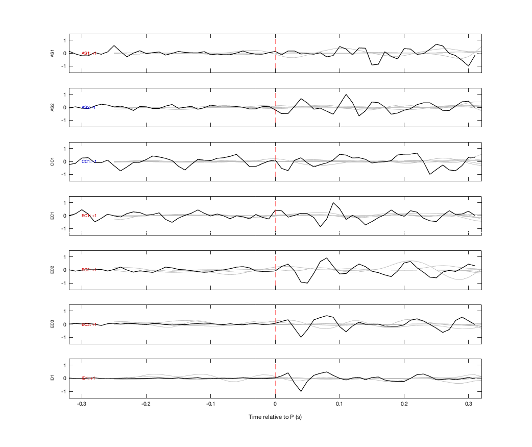Waveforms
