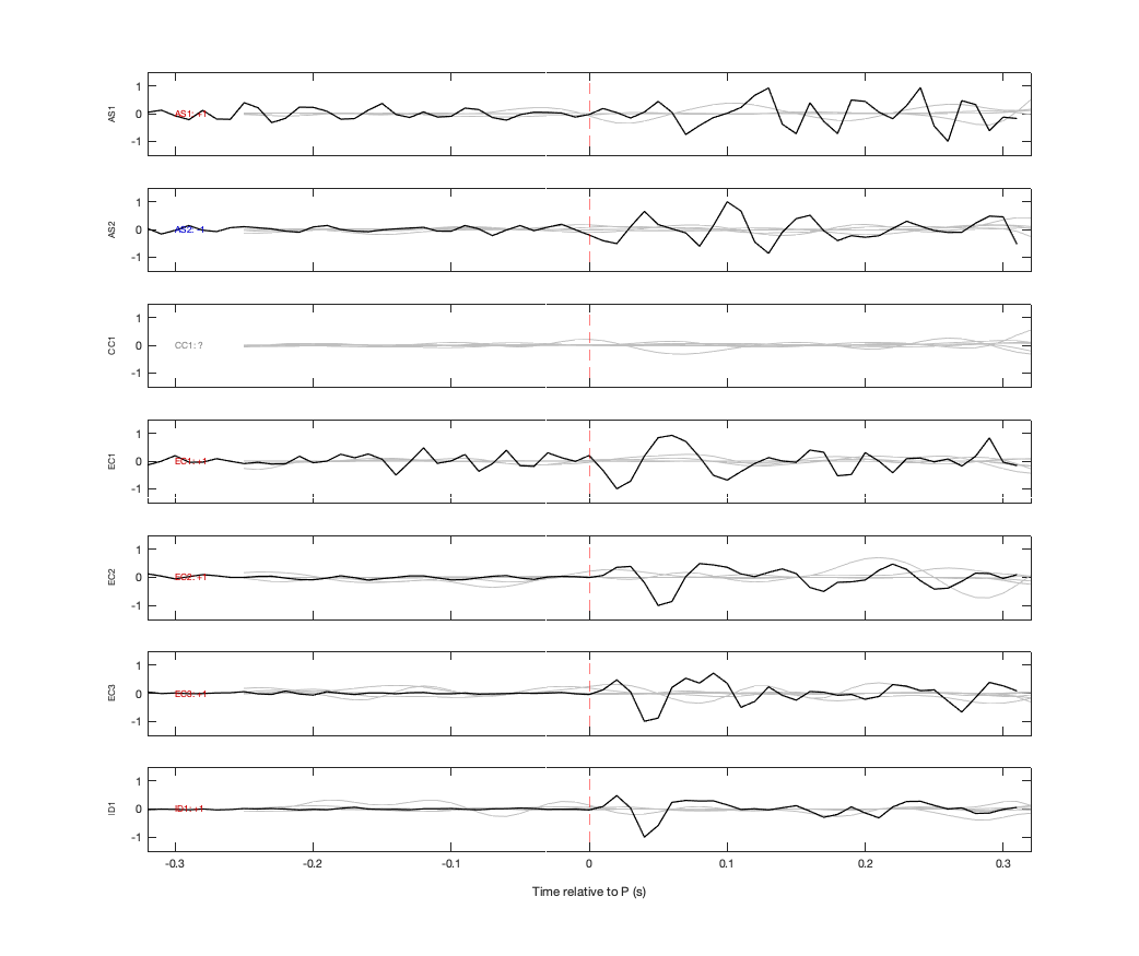 Waveforms