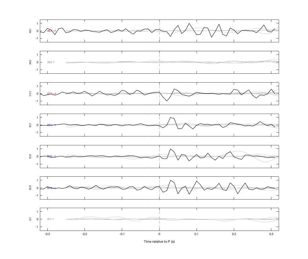 Waveforms