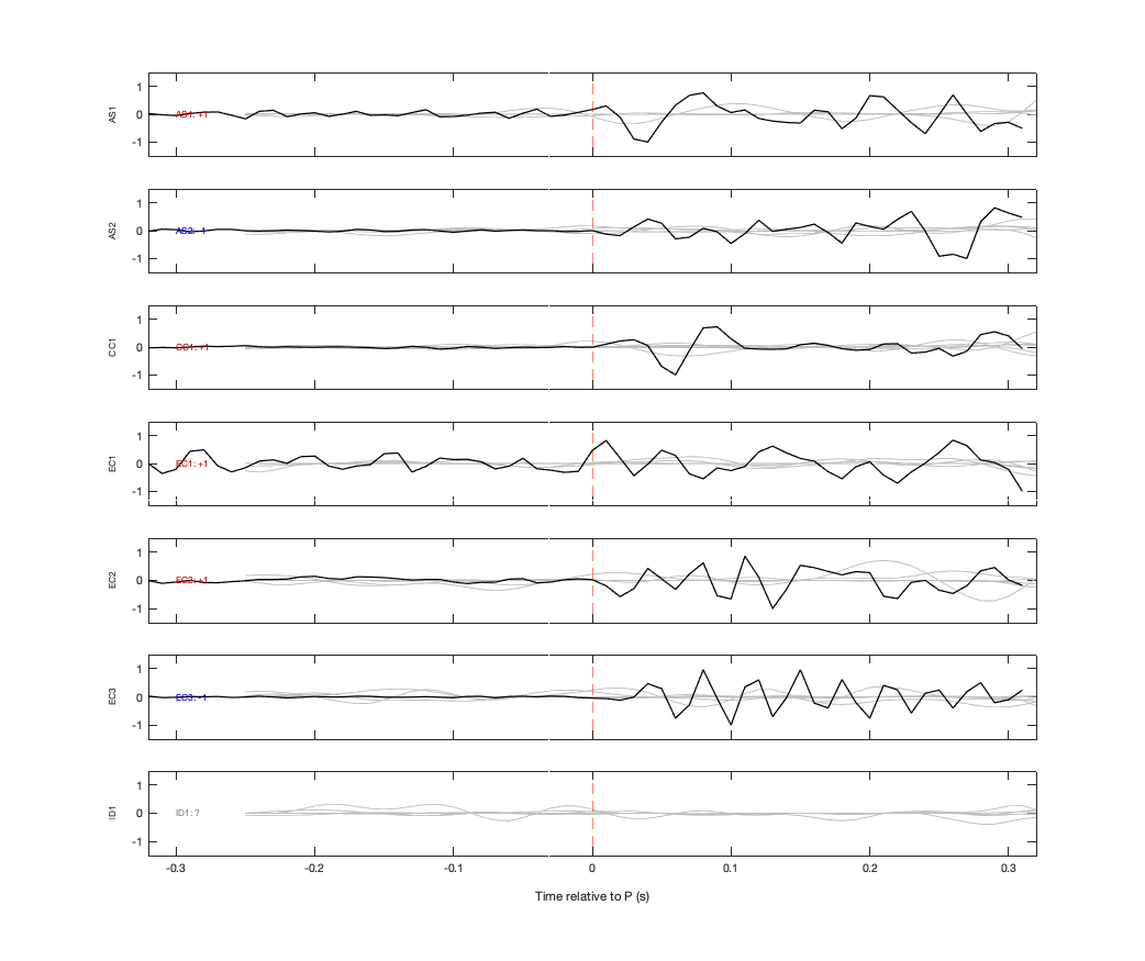 Waveforms