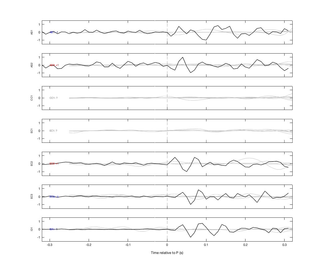 Waveforms