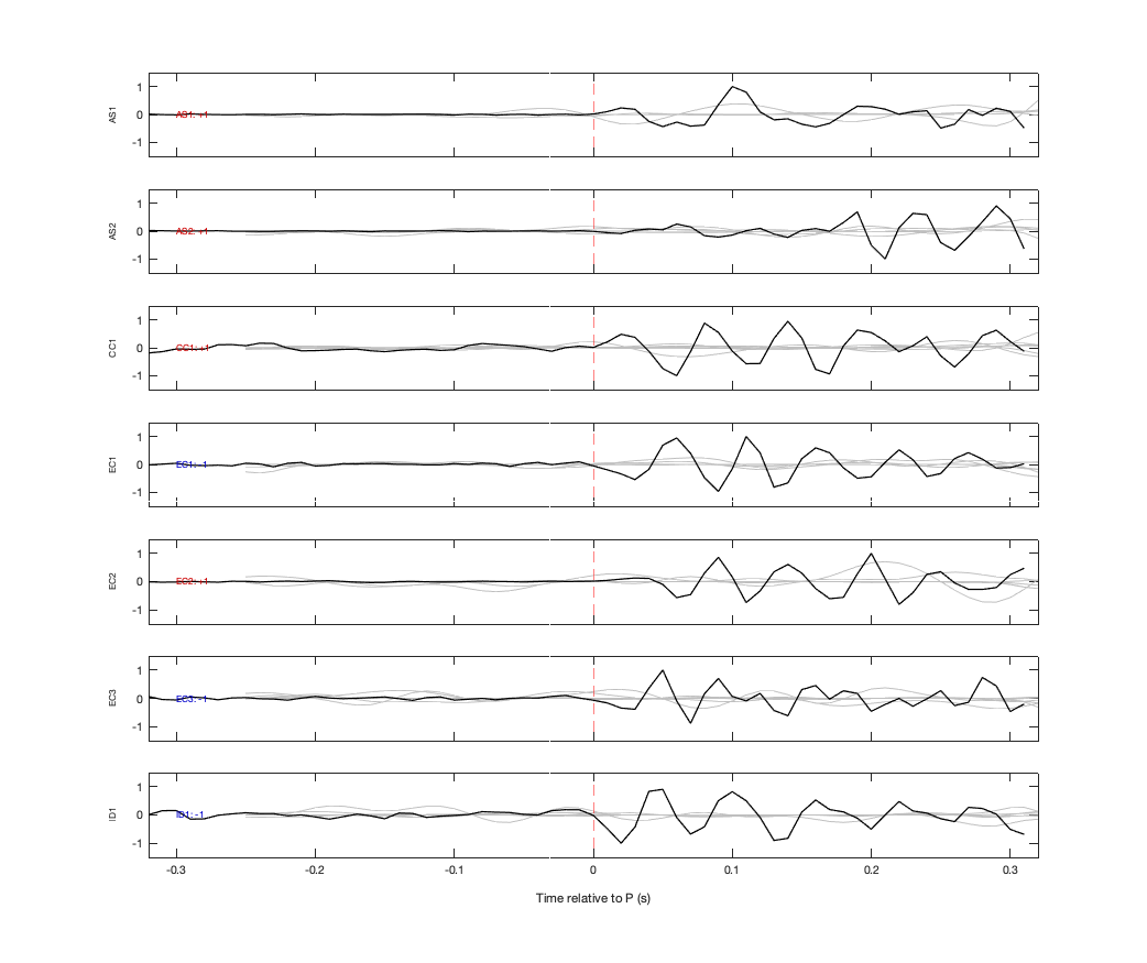 Waveforms