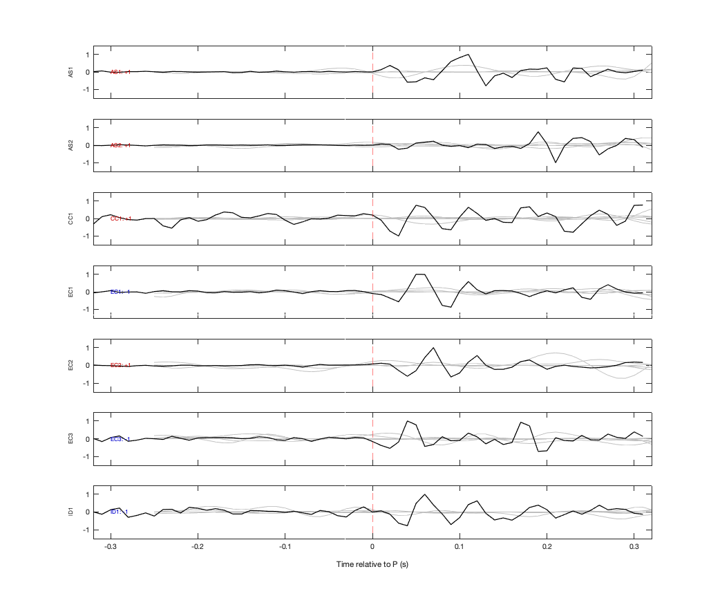 Waveforms