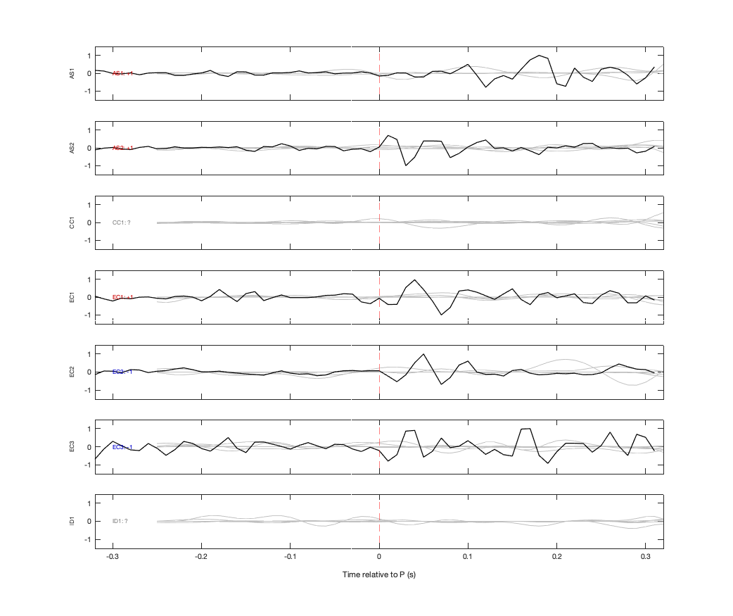 Waveforms