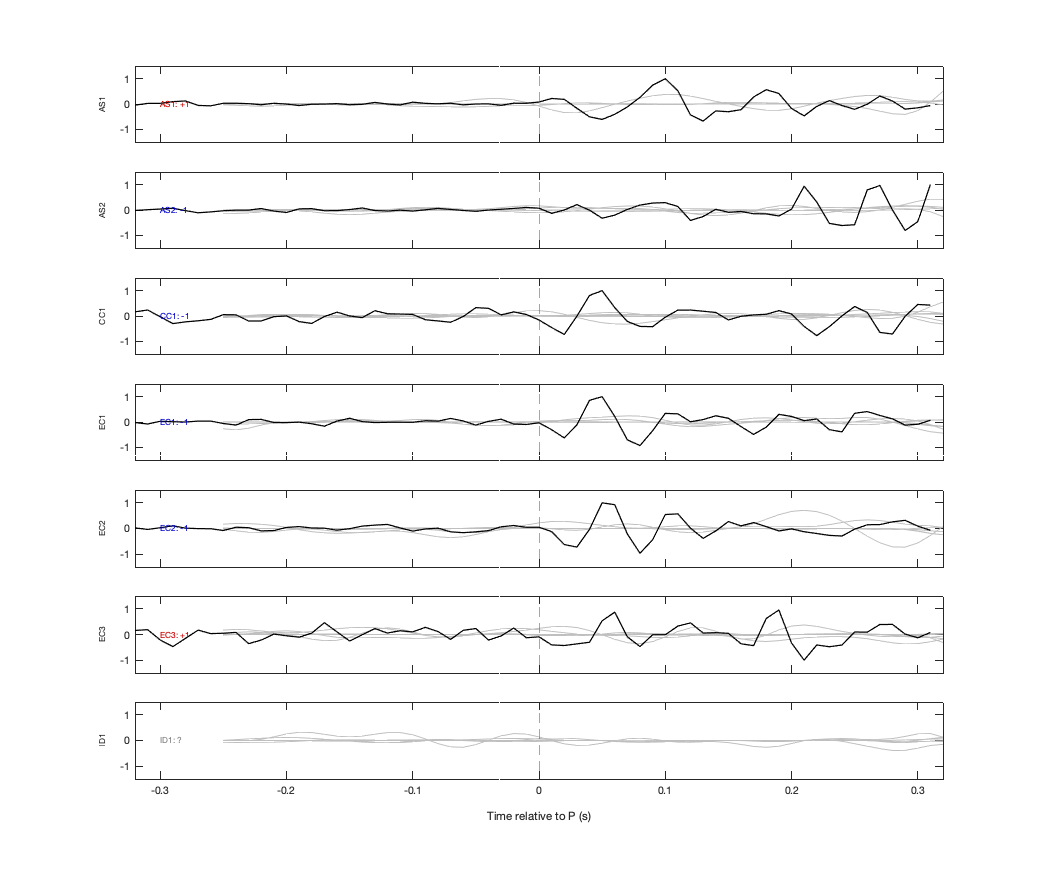 Waveforms