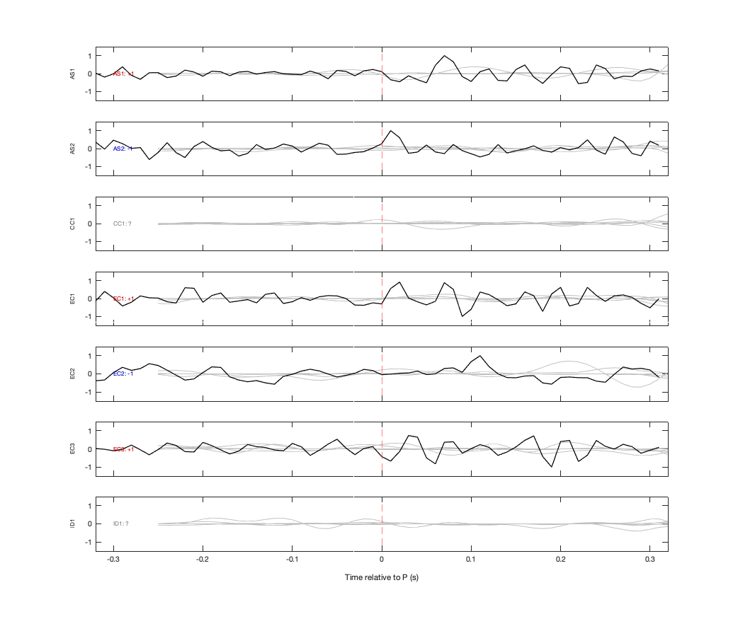 Waveforms