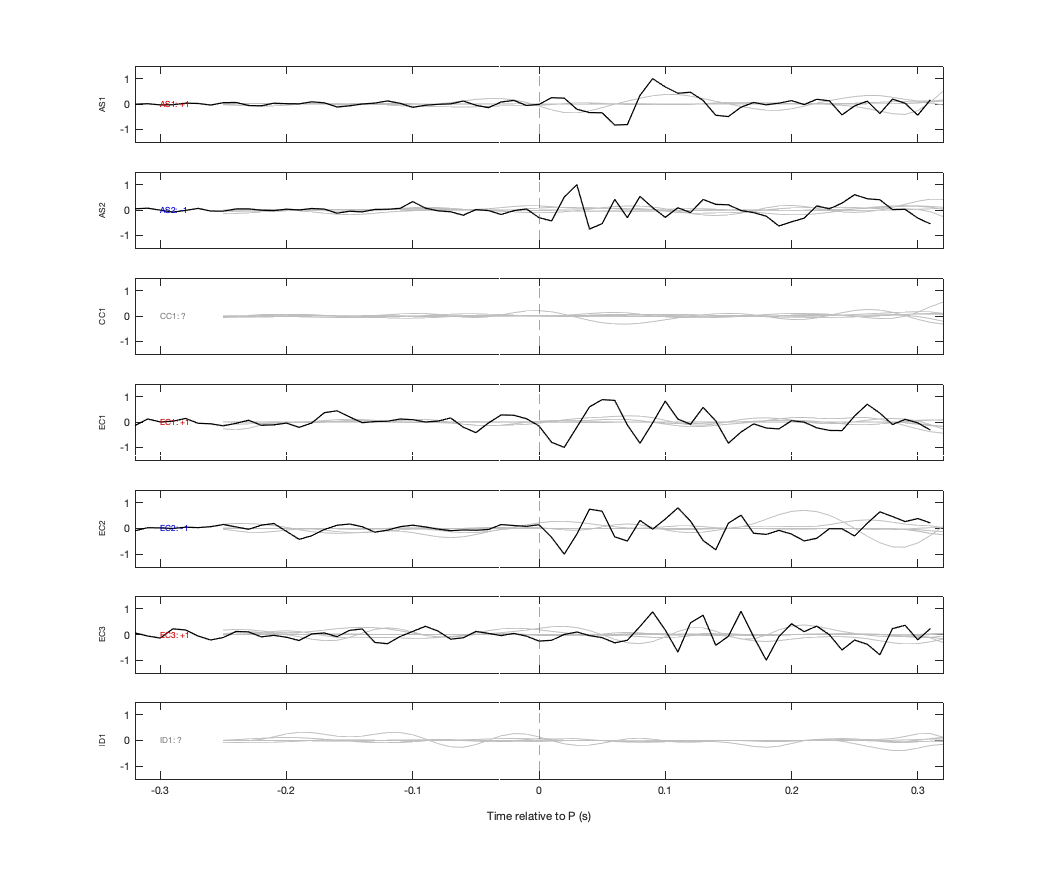 Waveforms