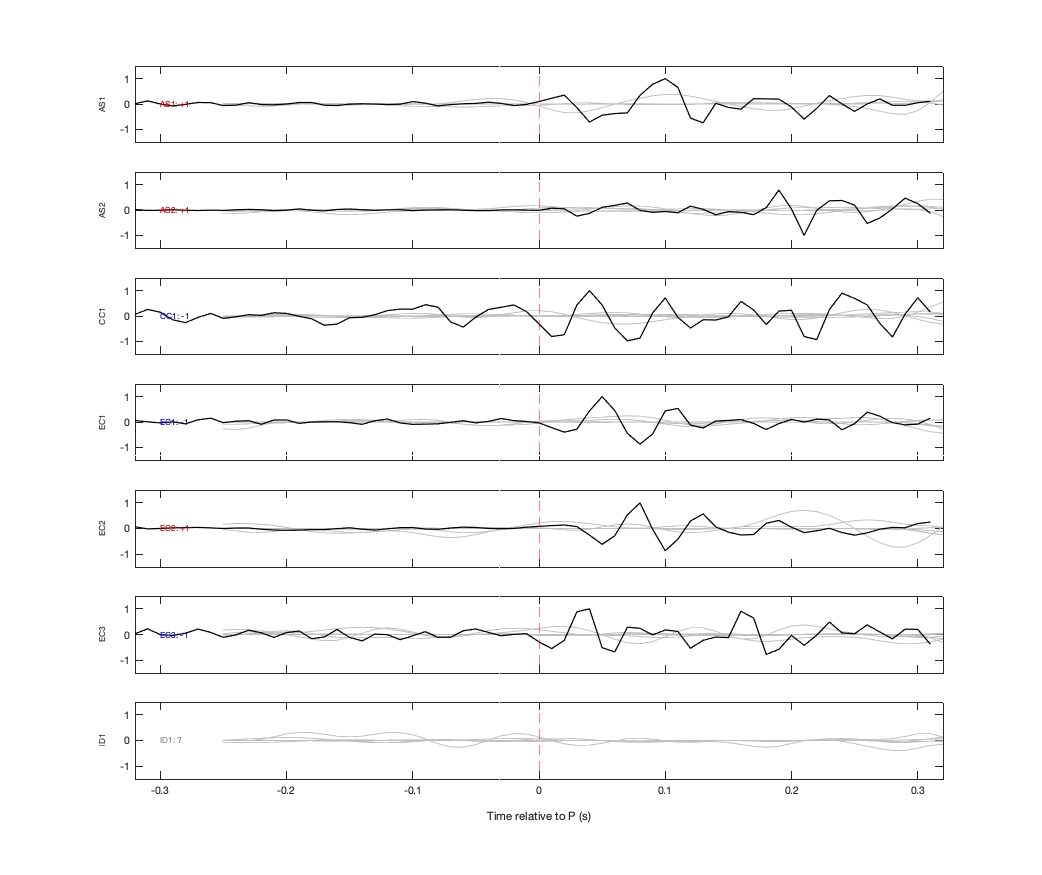 Waveforms