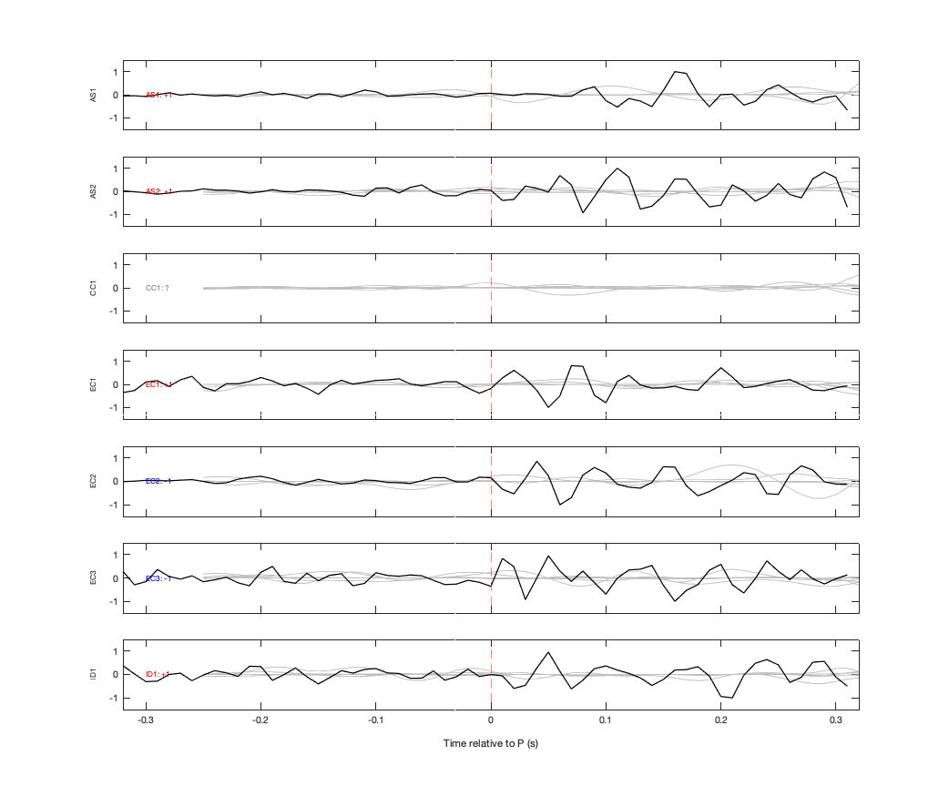 Waveforms