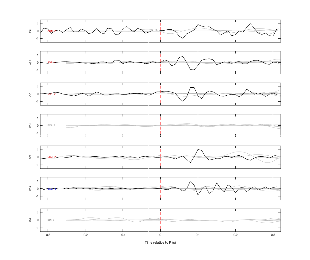 Waveforms