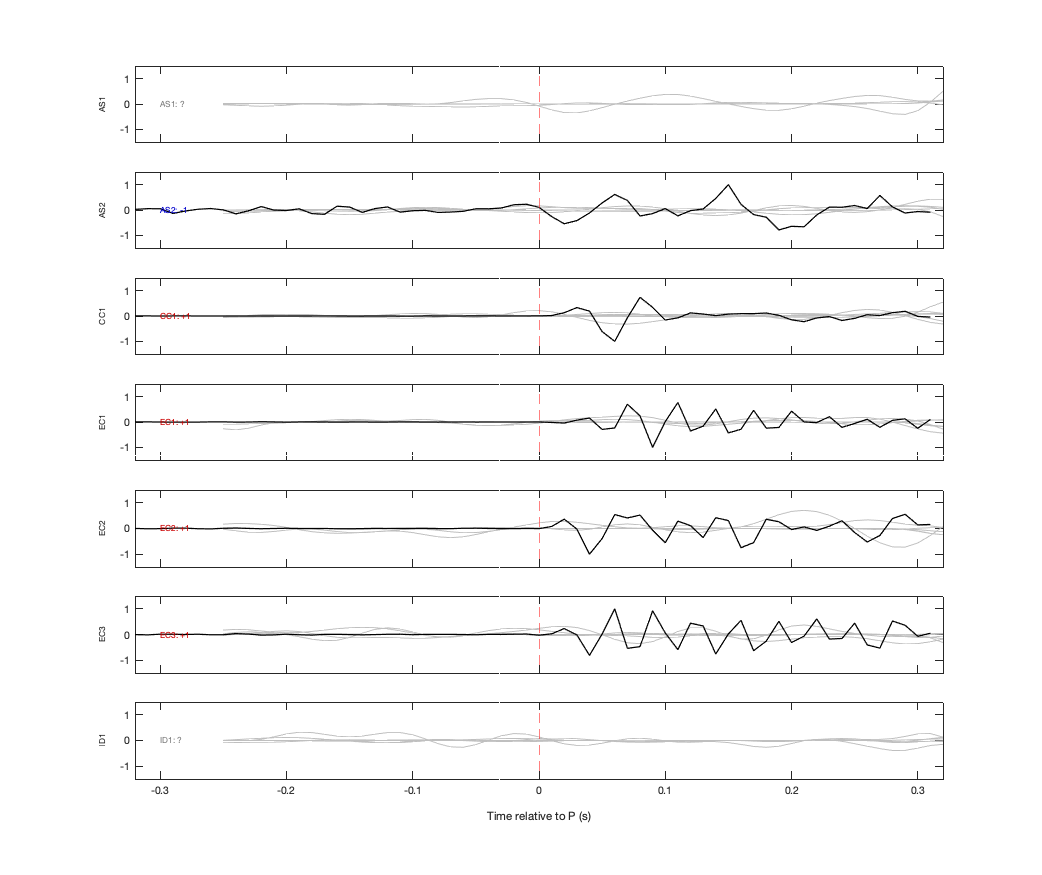 Waveforms