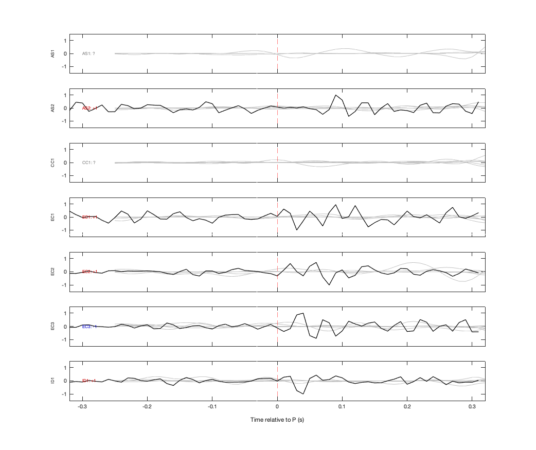 Waveforms