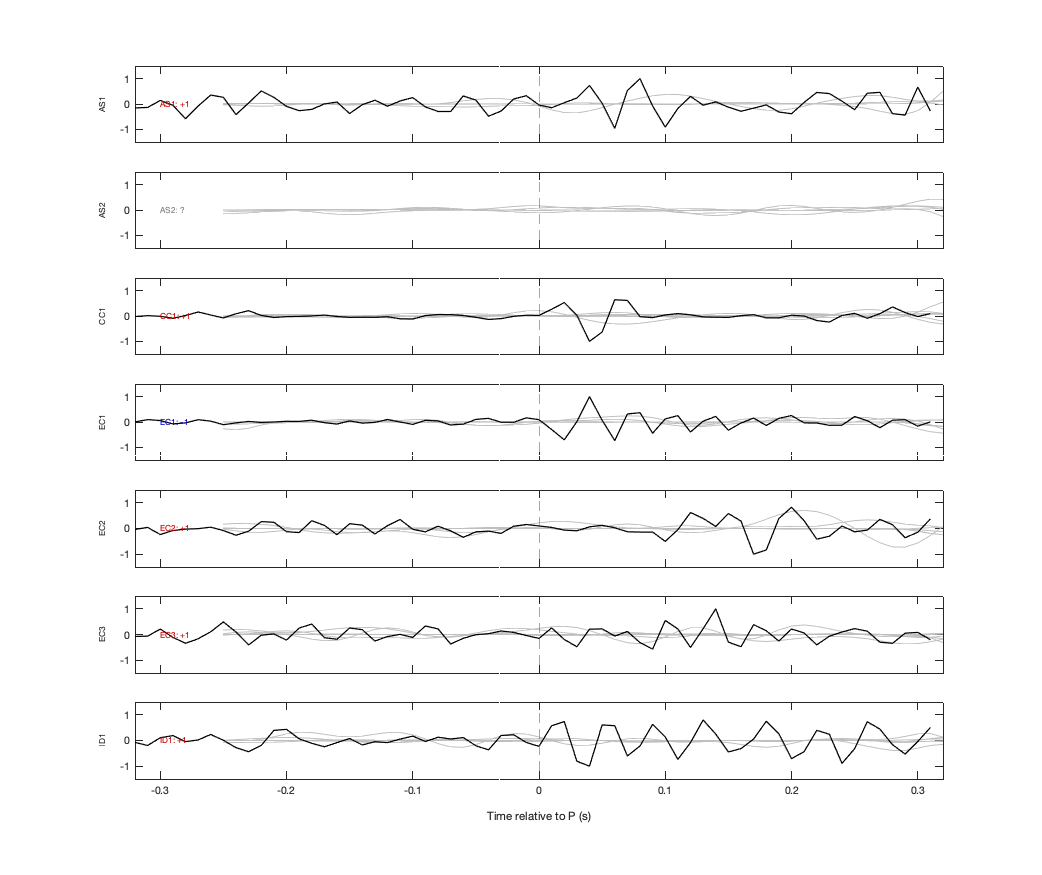Waveforms