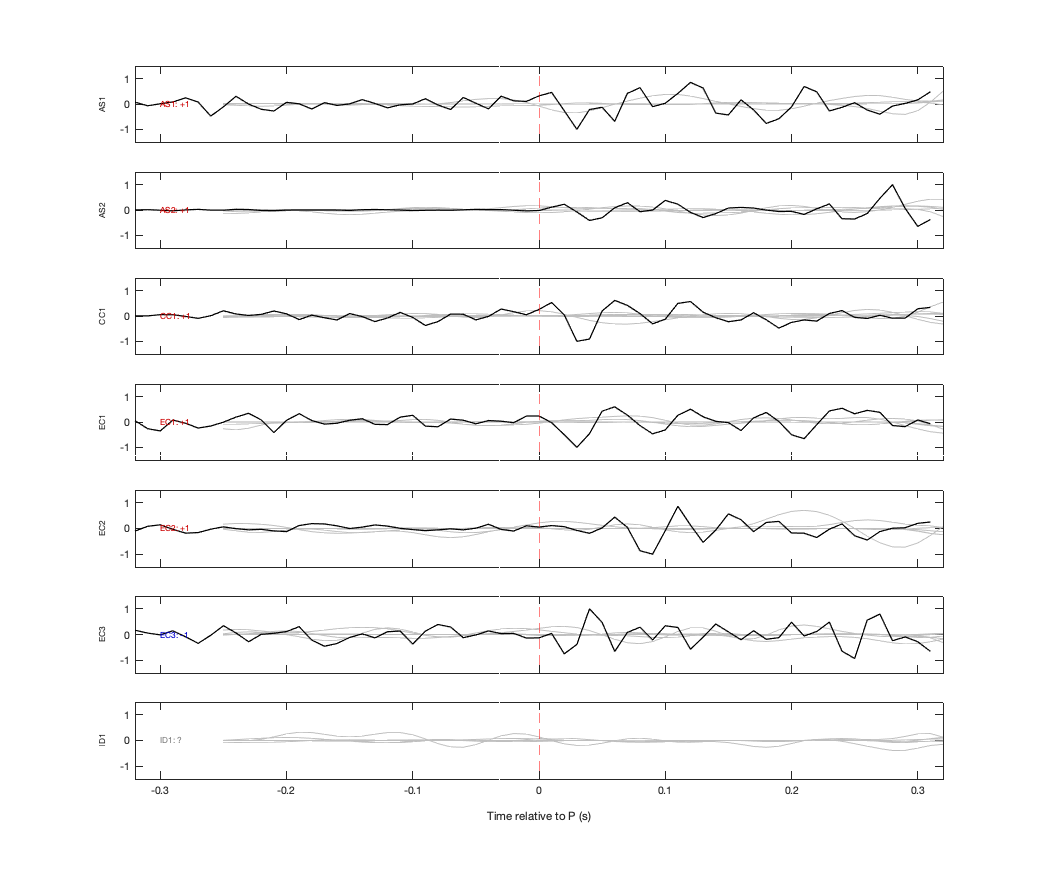 Waveforms