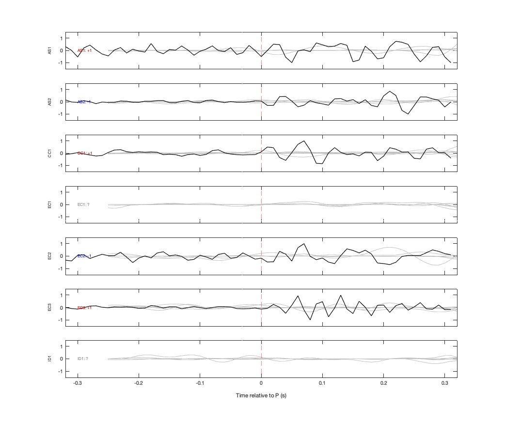 Waveforms