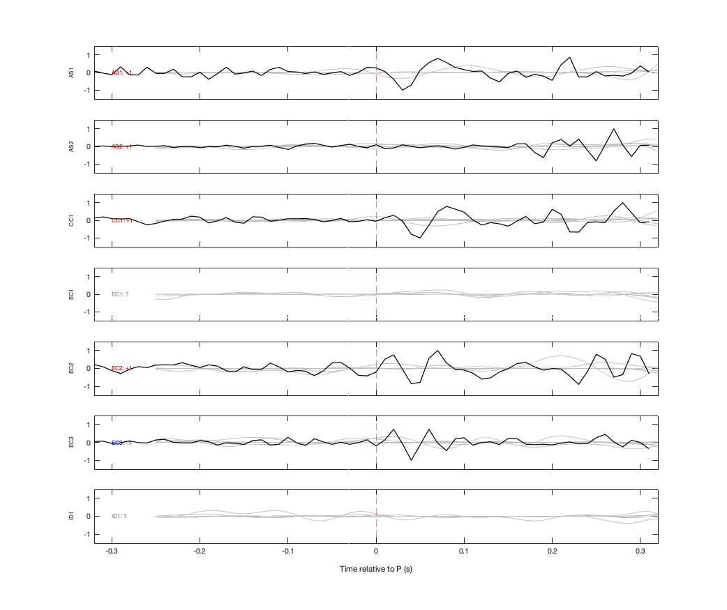 Waveforms