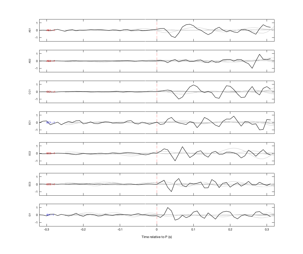 Waveforms