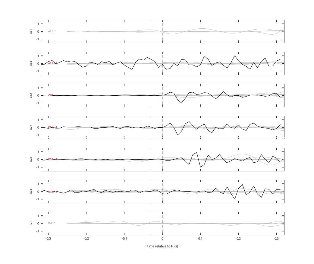 Waveforms